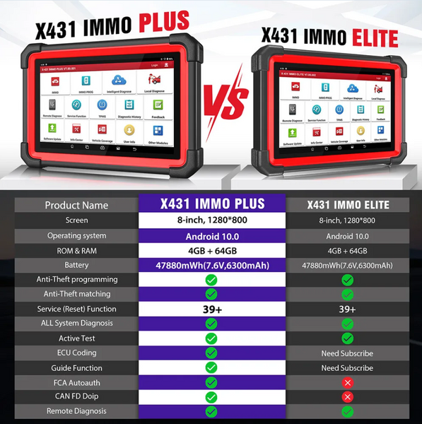 LAUNCH X431 IMMO Elite Plus X-PROG 3 (+39 сервісних функцій) Launch Immo Elit Plus фото